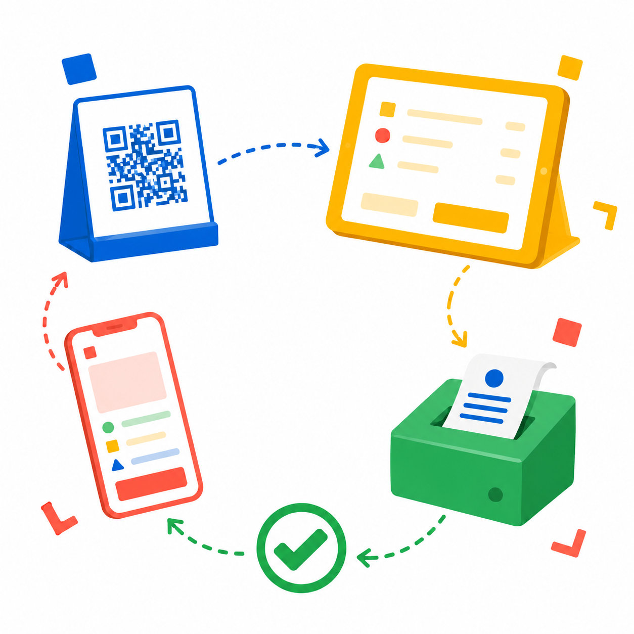 Parcours Forknife du téléphone au QR code, à l’écran équipe puis au ticket cuisine